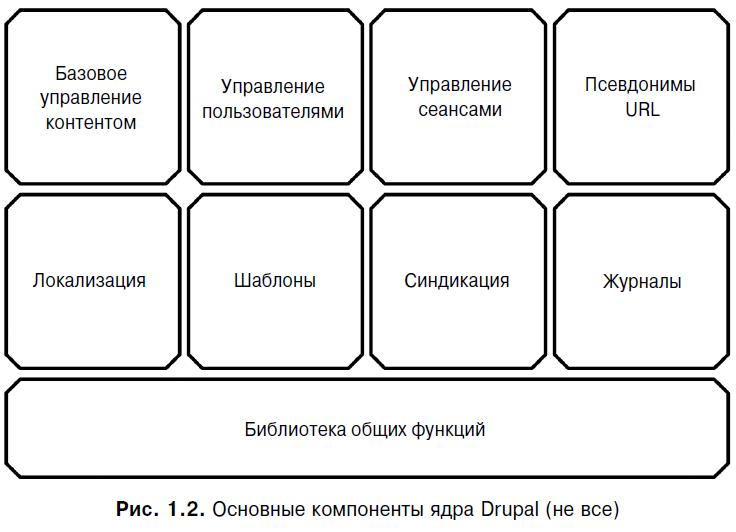 pdf The Evolution of Human Language: Scenarios, Principles, and Cultural